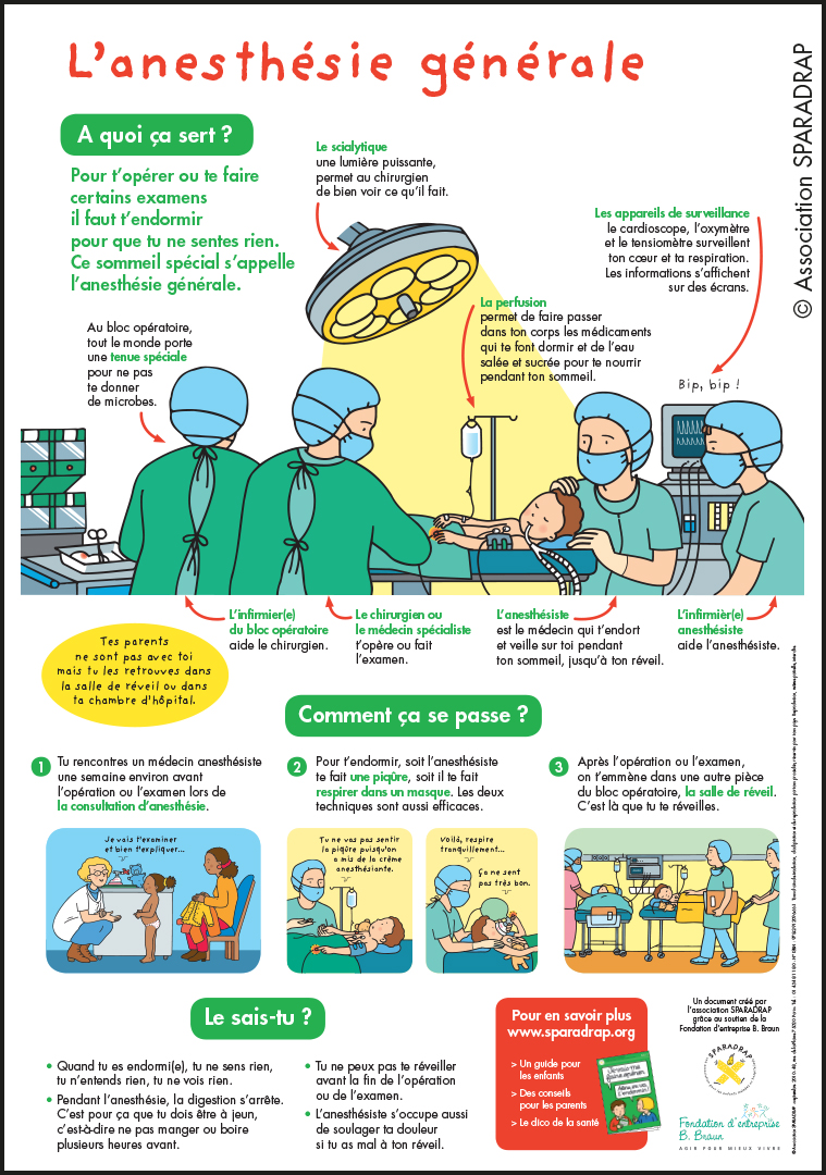 Visuel du poster "L'anesthésie générale”
