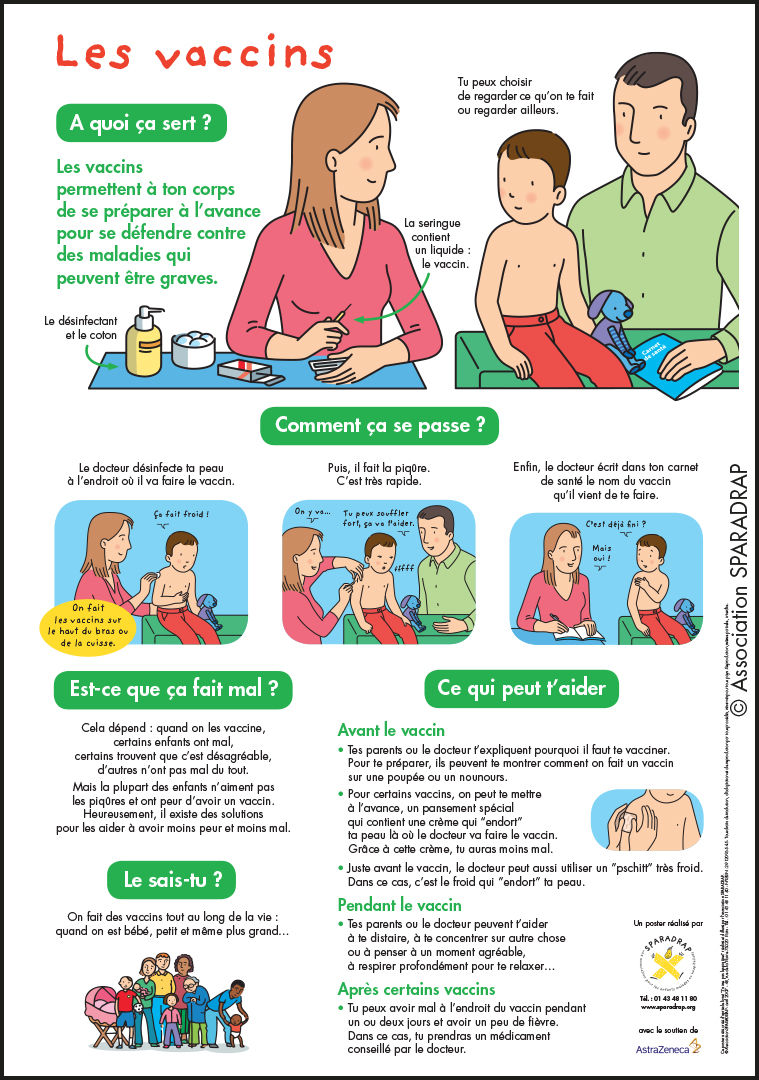 Visuel du poster "Les vaccins"