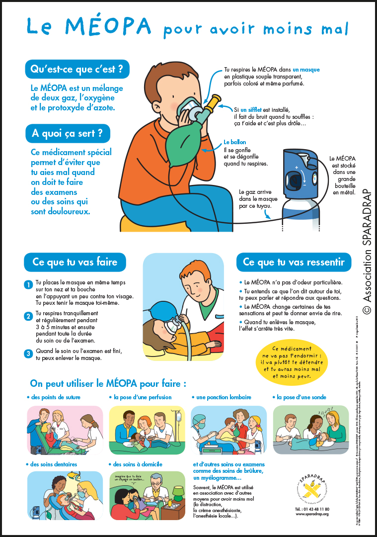 Visuel du poster "Le MEOPA pour avoir moins mal"
