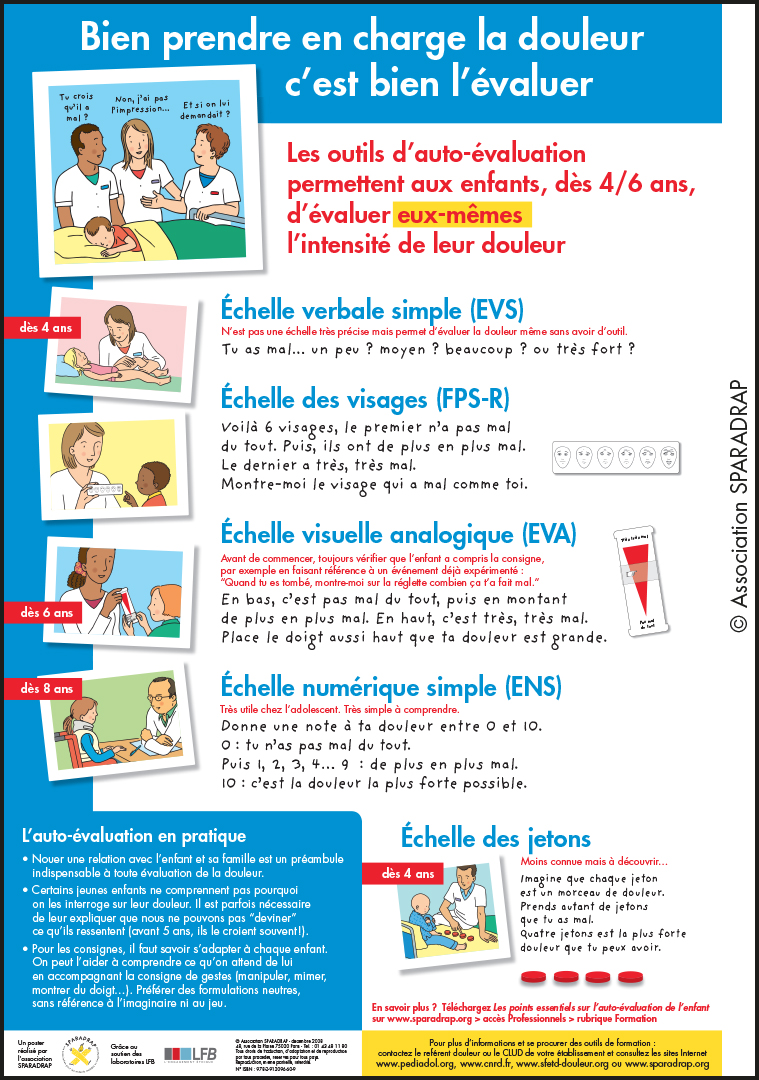 Visuel du poster "Bien prendre en charge la douleur c'est bien l'évaluer"
