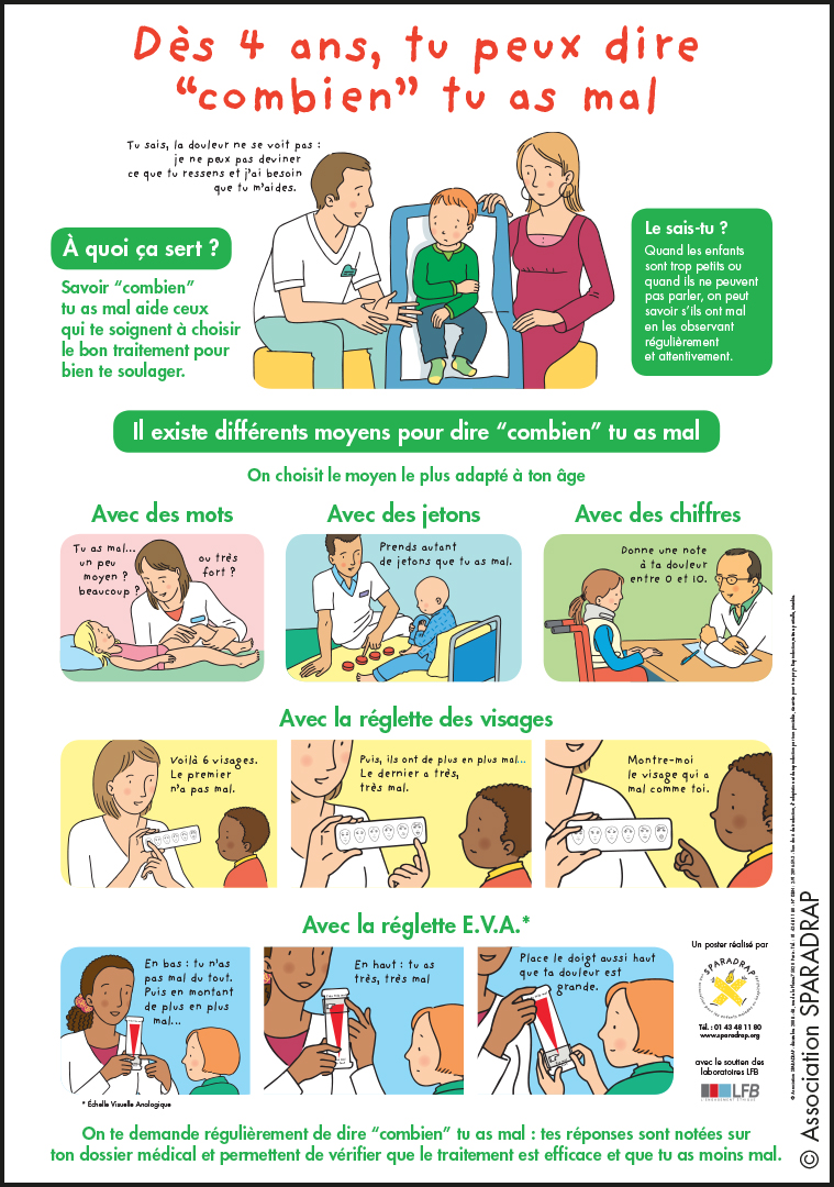 Visuel du poster "Dès 4 ans, tu peux dire combien tu as mal"