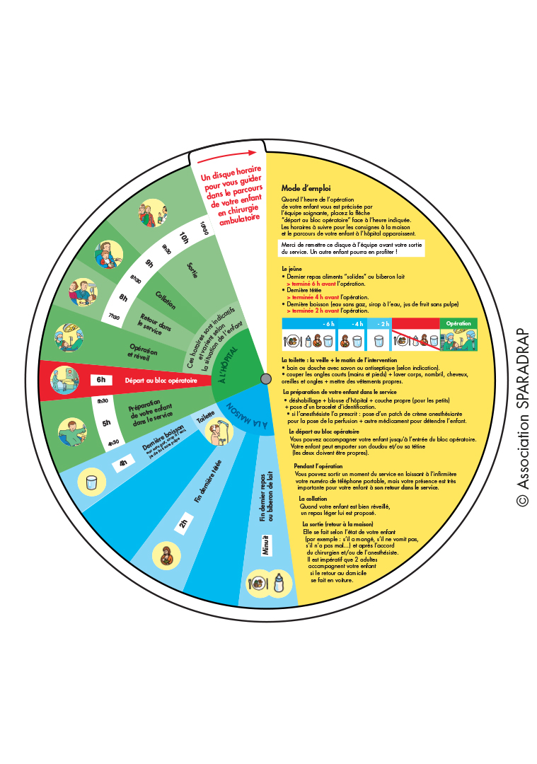 Visuel du disque horaire chirurgie ambulatoire