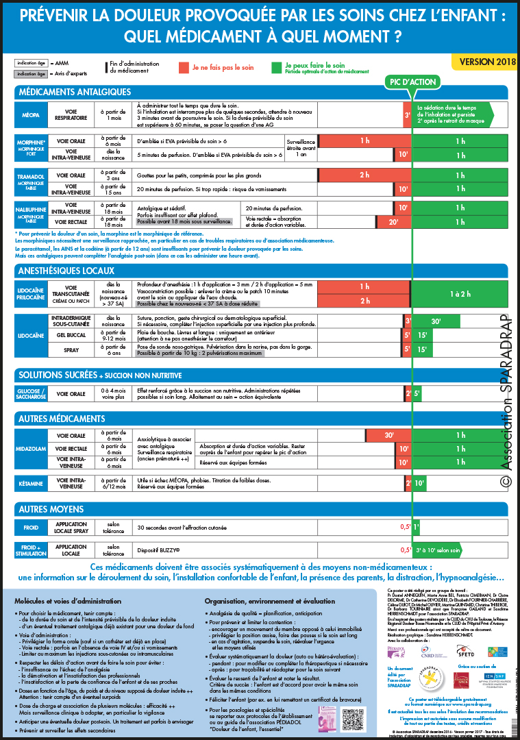 Visuel du poster "Prévenir la douleur provoquée par les soins chez l'enfant : quel médicament à quel moment ?"