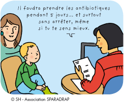 Il faudra prendre des antibiotiques