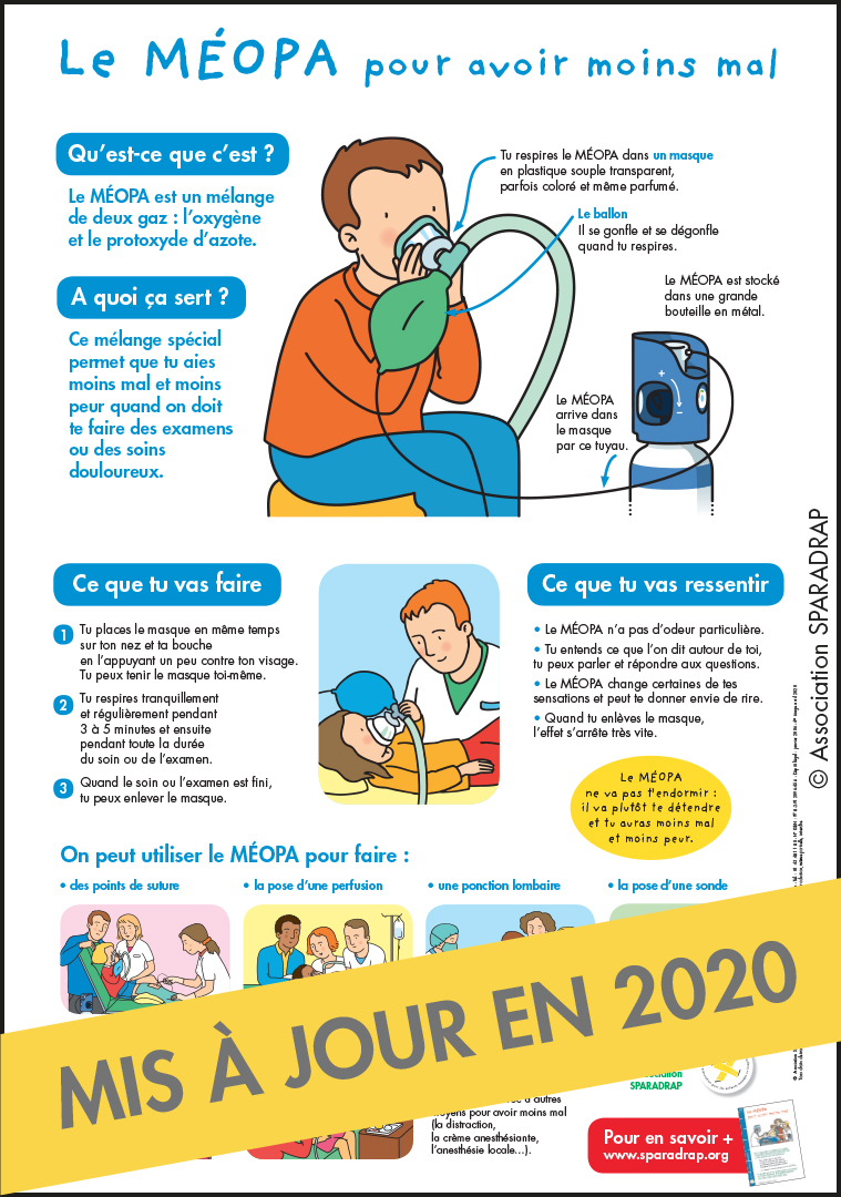 Visuel du poster "Le MEOPA pour avoir moins mal"