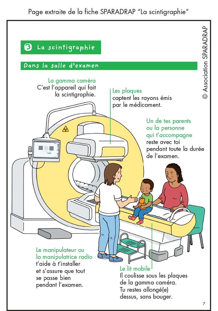 Visuel de la page 7 de la fiche "La scintigraphie"