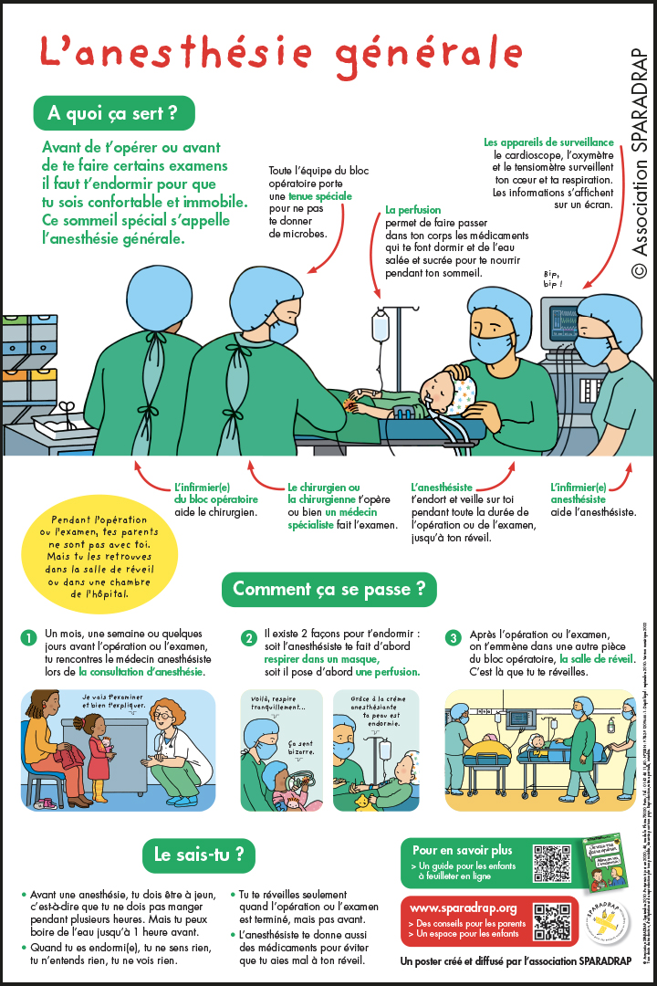 Visuel du poster "L'anesthésie générale”