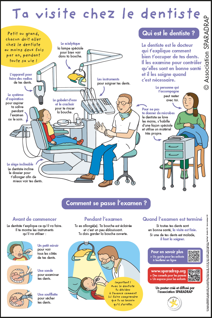 Visuel du poster "Ta visite chez le dentiste"