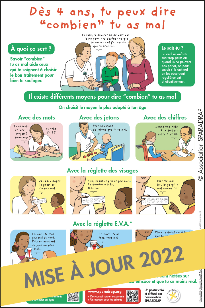 Visuel du poster "Dès 4 ans, tu peux dire combien tu as mal"