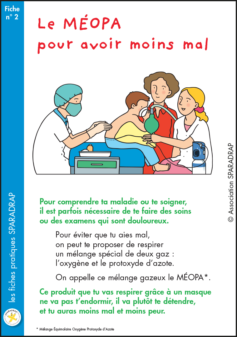 Couverture de la fiche "Le MEOPA pour avoir moins mal"