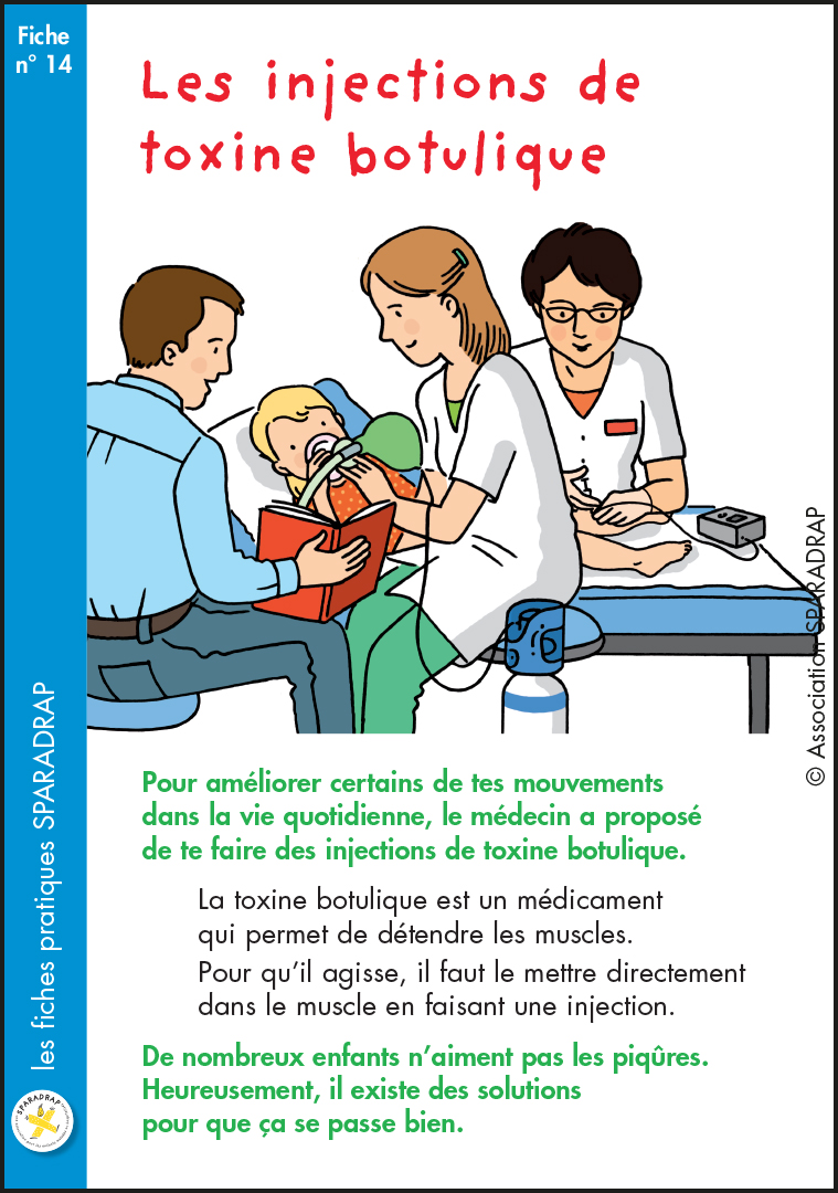 Couverture de la fiche "Les injections de toxine botulique"