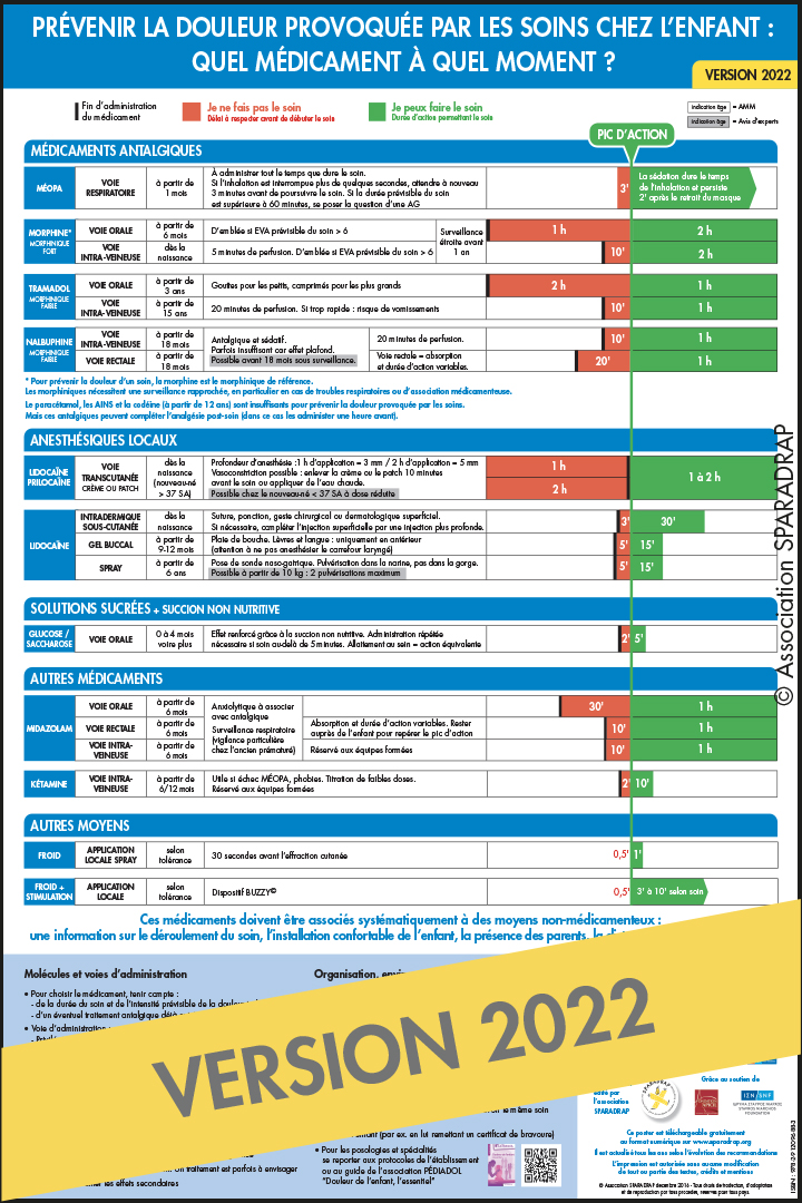 Visuel du poster "Douleur des soins chez l'enfant : quels médicaments ?" version 2022