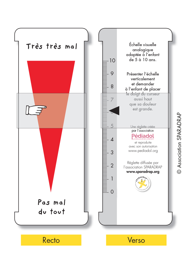 Visuels recto et verso de la réglette EVA d'autoévaluation de la douleur