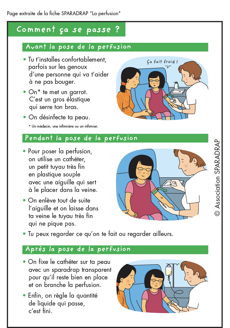 Visuel de la page 2 de la fiche La perfusion