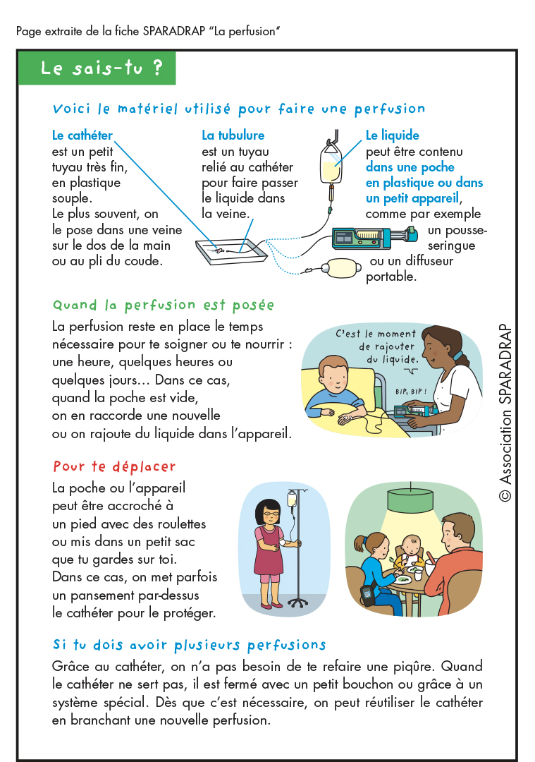 Visuel de la page 3 de la fiche La perfusion