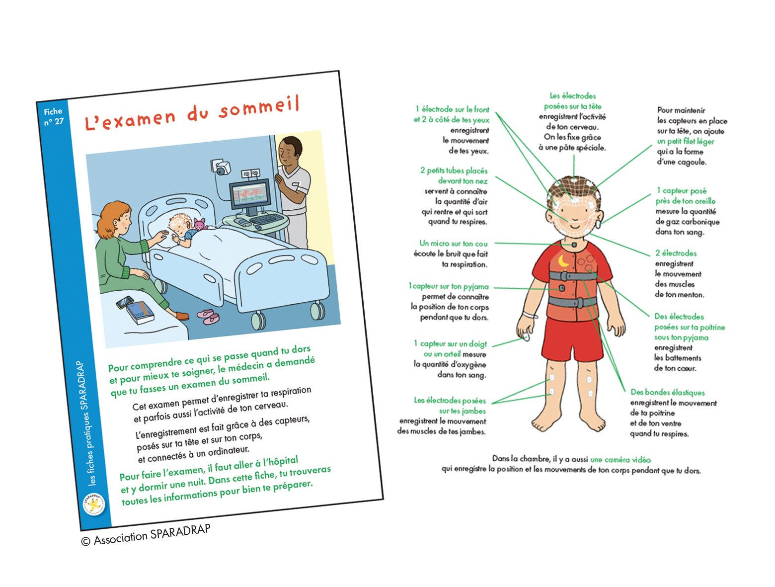 Fiche sur l'examen du sommeil