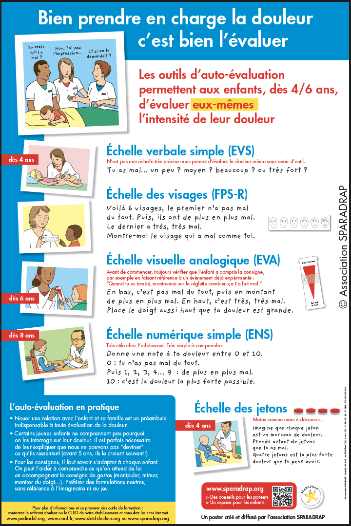 Visuel du poster "Bien prendre en charge la douleur c'est bien l'évaluer"