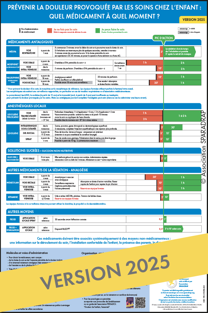 Visuel du poster "Douleur des soins chez l'enfant : quels médicaments ?"