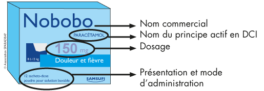 Indications présentes sur une boîte de médicaments