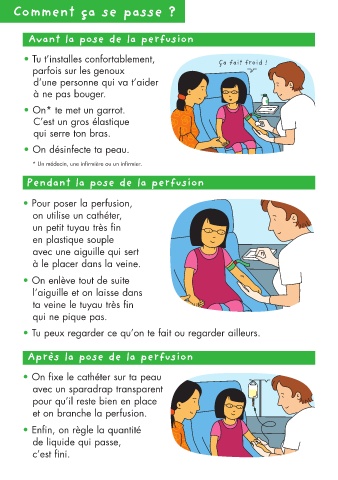 Page 2 - F23 Fiche La perfusion