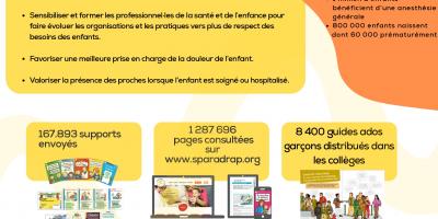 SPARADRAP Missions et chiffres clés en 2024
