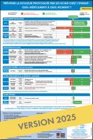 Visuel du poster "Douleur des soins chez l'enfant : quels médicaments ?"