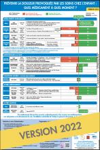 Visuel du poster "Douleur des soins chez l'enfant : quels médicaments ?" version 2022